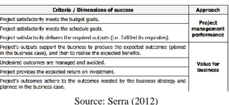 Figure 10- Key BRM Practices  