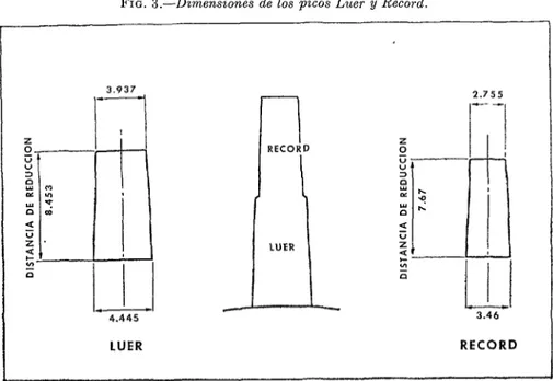 FIG.  3.-Dimensiones  de  los  picos  Luer  y  Record. 
