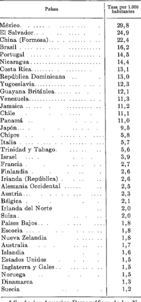 CUADRO  No.  lO.-Mortalidad  de niños  de  1 a  4 