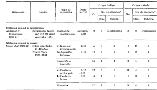 CUADRO  3-Estudios  experimentales. 