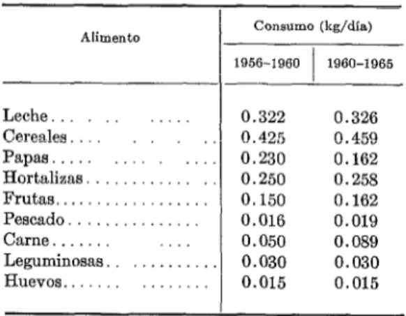CUADRO  l-Disponibilidad  promedio  de  alimentos  en  dos  quinquenios  en  Chile. 