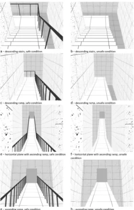 Figure 1 Virtual Environment, Left: safe condition, Right - unsafe condition