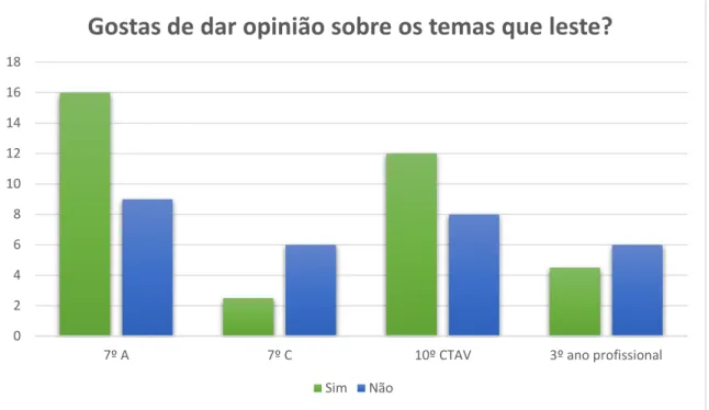 Figura nº 8 - Gráfico com a resposta dos alunos à questão “Pensas ter capacidade e facilidade em ordenar  um texto desordenado?”