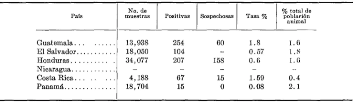 CUADRO  4-CCJSOS  de  tuberculosis  bovina,  Centroamérica  y  Panamá,  1966. 