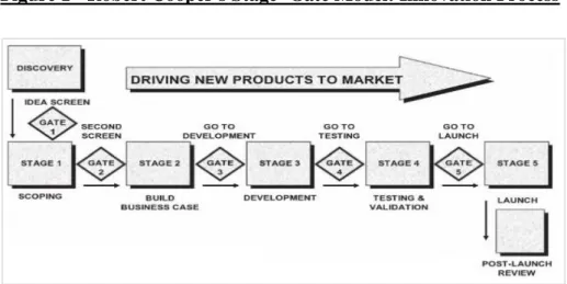 Figure 1 - Robert Cooper's Stage- Gate Model: Innovation Process