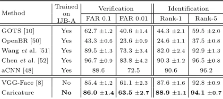 TABLE IV
