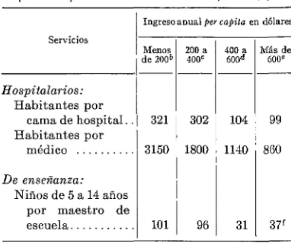 CUADRO  3  -  Número  de  ccunas  de  hospital,según  elaño  de  instalación,  Brasil* 