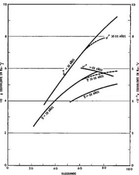 FIG.  7.-Variaciones  de  la  radiacih  gamma*  de  aceptar  cifras  definitivas,  se  espere  el  re- 