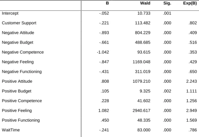 Table 1. Predictive Models Accuracy 