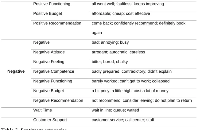 Table 3. Sentiment categories 