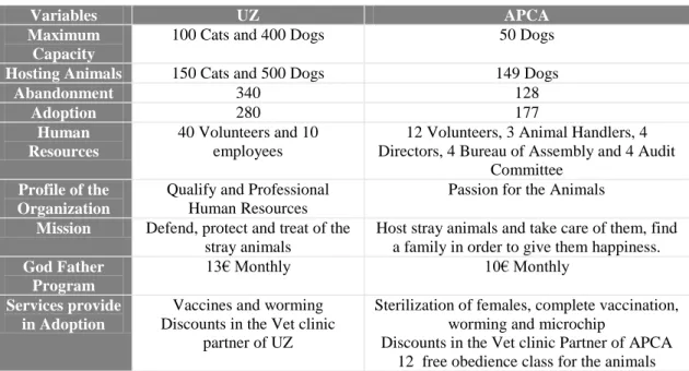 Table 3 – Comparison between UZ and APCA, 2010 