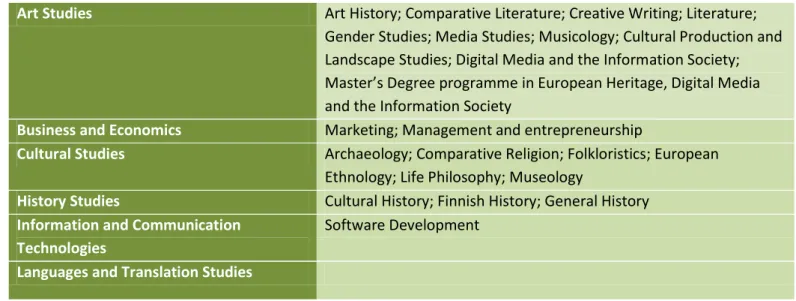 Table 1.2 The main target groups of the Study Module (U.Turku) 