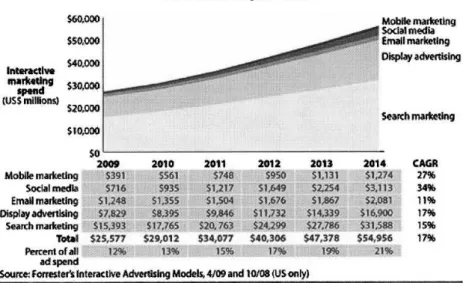 Table 2 - Expected evolution of investments in communication in interactive marketing 