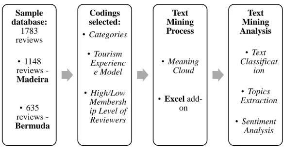 Figure XII  – Text Mining Framework II  Source: Own elaboration 