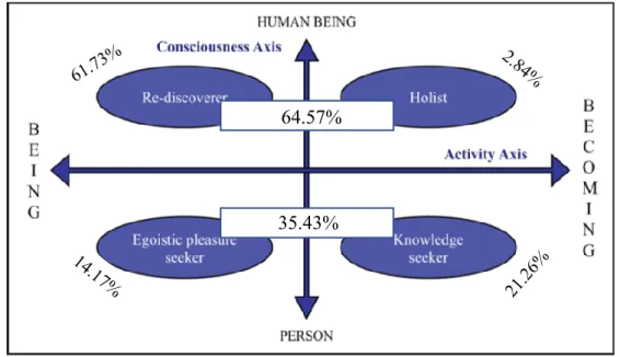 Figure XVI  – TEM based on Bermuda’s results (Vertical Axis)  Source: Own Elaboration 