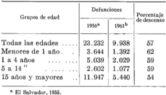 CUADRO  3  -  Defunciones  por  maloria,  en  Venezuela,  según  grupo  de  edad,  1948,  1956  y  1961 
