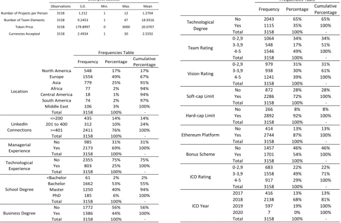 Table 1 - Database descriptive statistics 