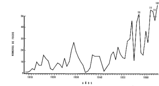 FIGURA  3-Localidades  con  peste  en  el  Ecuador,  1908-1965. 