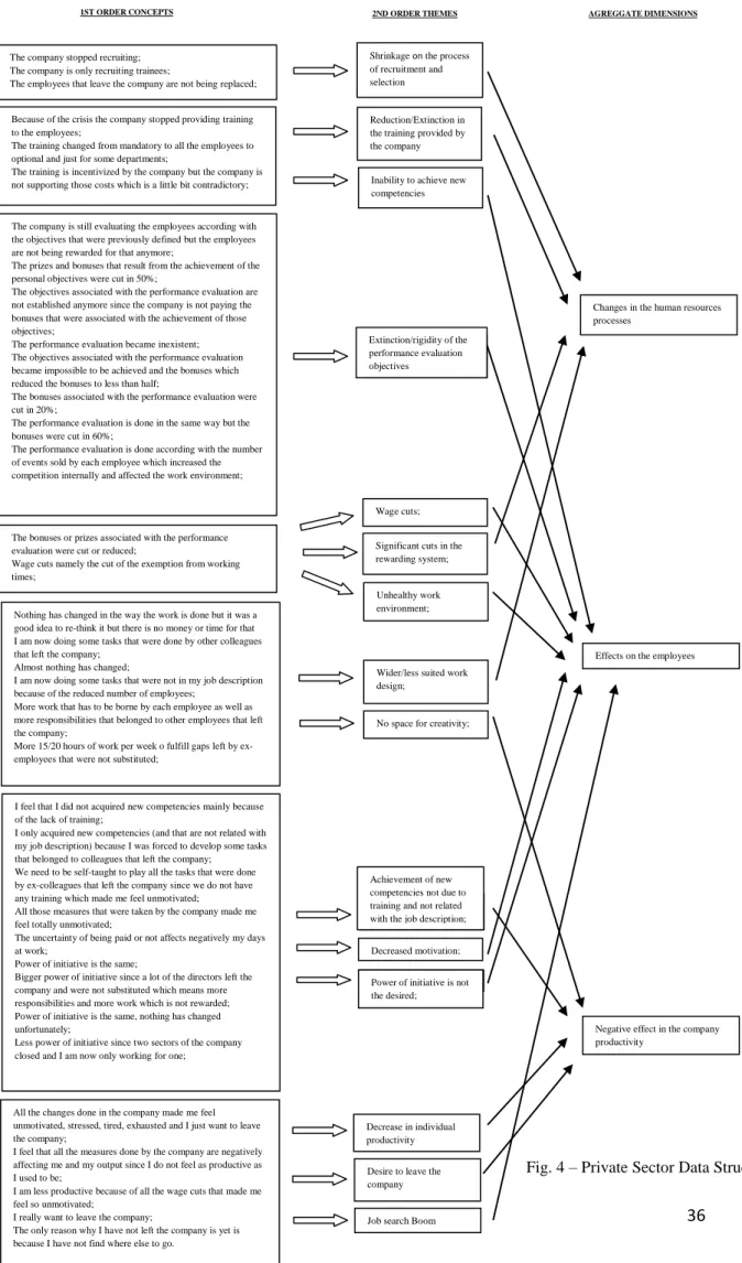 Fig. 4 – Private Sector Data Structure 