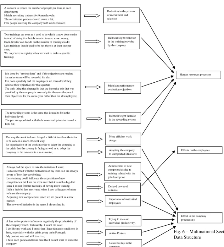 Fig. 6 – Multinational Sector   Data Structure 