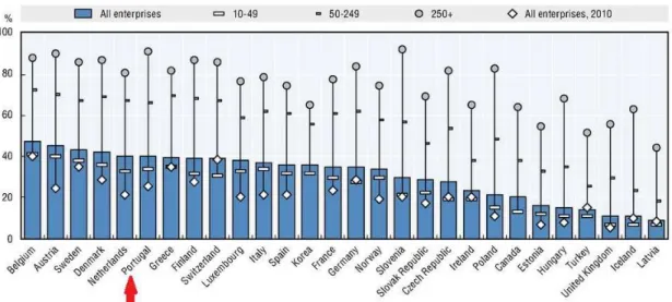 Figure 3 - Use of ERP software, by size, 2010 and 2014 (as a percentage of enterprises in  each employment size class) 