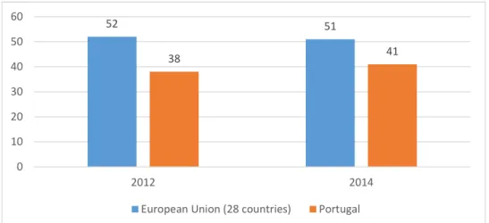 Figure 5 - Enterprises of the ICT sector (10 persons employed or more) recruited/tried to  recruit personnel for jobs requiring ICT specialist skills (percent) 