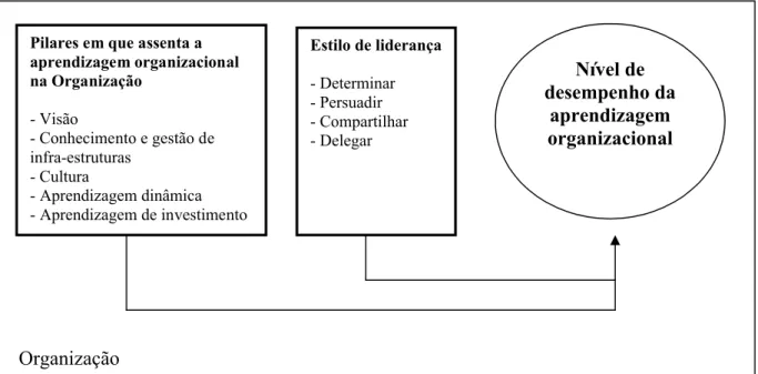 Figura 3 - Modelo de análise – esquematização gráfica