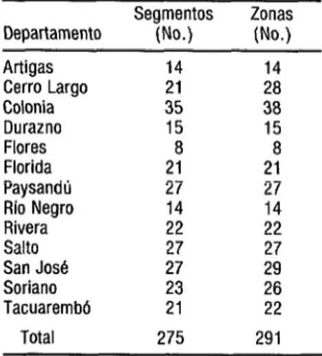 CUADRO 1.  Distribución  por departamentos  encuestados del nlmero  de segmento@ y  zonasb censales  muestreadas