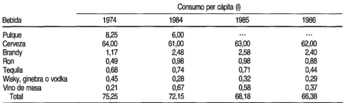 CUADRO 1. Consumo de bebidas alcohólicas per cápita entre la población de 15 años y más