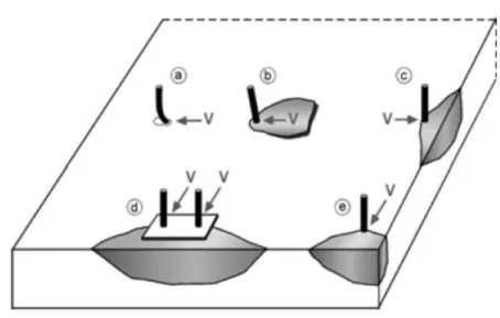 Figura 8 - Casos de rotura por corte (adaptado de [1]); (a) – Esmagamento e/ou destacamento local  do  betão  seguido  da  rotura  do  aço  (quando  as  ancoragens  têm  suficiente  profundidade  de  embutimento e distância aos bordos); (b)  –  Destacament