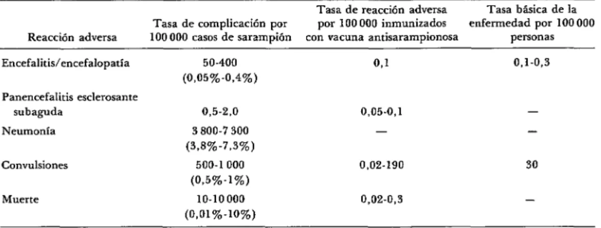 CUADRO  J-Tasas  estimadas  de  reacciones  adversas  graves  después  de  la  vacunacibn  antisaram