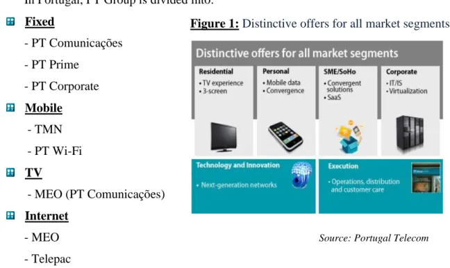 Figure 1: Distinctive offers for all market segments