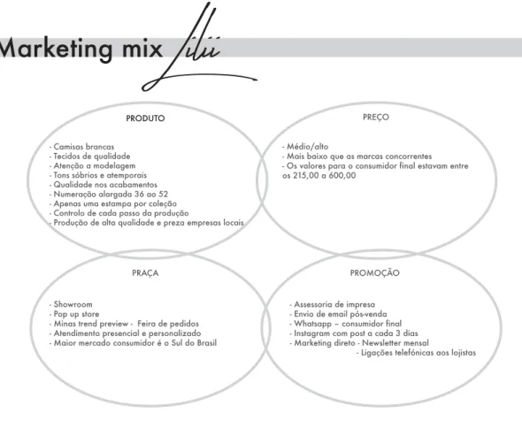 Figura 19 Marketing mix  