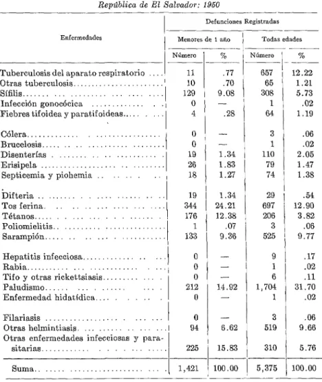 CUADRO  No.  6.-Defunciones  por  enjermedades  infecciosas  1~ parasitarias  en  la 
