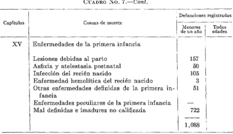 CUADRO  No.  7.-Cont. 