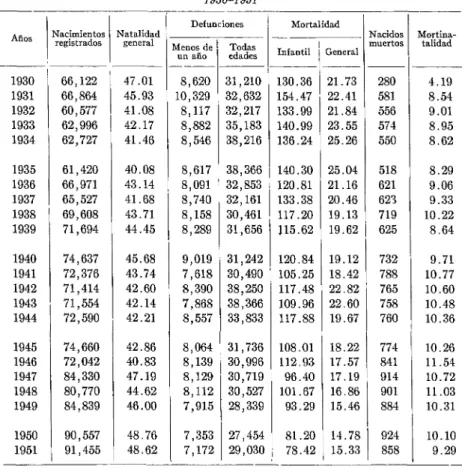 CUADRO  No.  3.-Datos  diversos  de estadisticas  vitales  en  la  República  de El  Salvador: 