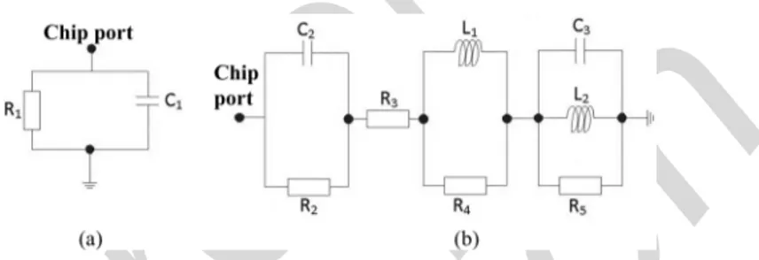 Fig. 3. Microstrip test line with RFID chip at half-length: (a) fabricated proto- proto-type; (b) simulation model in CST.