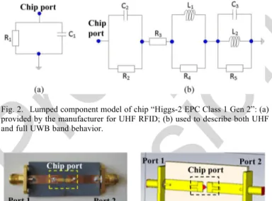 Fig. 2. Lumped component model of chip “Higgs-2 EPC Class 1 Gen 2”: (a) provided by the manufacturer for UHF RFID; (b) used to describe both UHF and full UWB band behavior.
