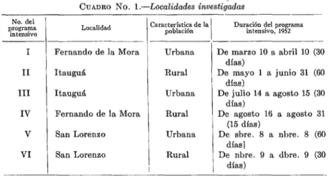 CUADRO  No.  2.-Población  total  de  las  localidades  investigadas,  clasificada  en  urbana  y  rural  y  población  de  16  a  60  años* 