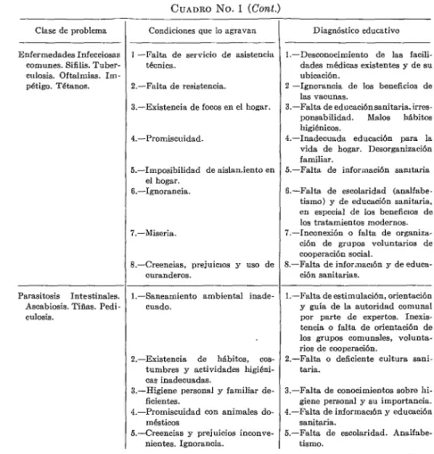 CUADRO  No.  1  (Cont.)  Clase  de problema 
