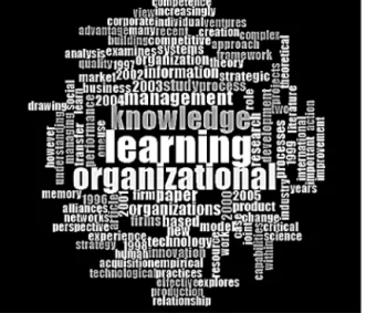 Fig. 3. 100 exactly most repeated words. Source: NVIVO. Firms Processes Systems Innovation Product Role Transfer Learning Organizational Knowledge Management Organizations Study Information Based Research Organization Firms New Process Technology Developme