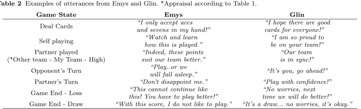 Table 2 Examples of utterances from Emys and Glin. *Appraisal according to Table 1.