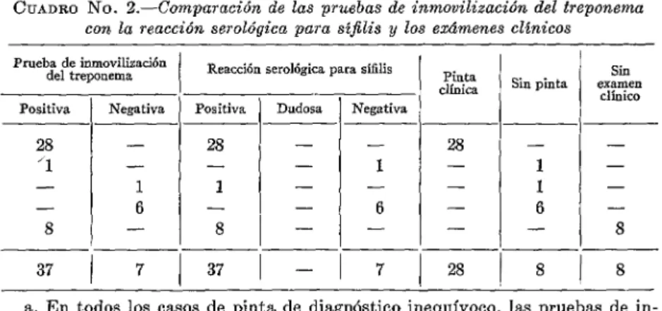 CUADRO  No.  X-Comparación  de  las  pruebas  de  inmovilización  del  treponema  con  la  reacción  serológica  para  sQUis  y  los  exhnenes  chicos 