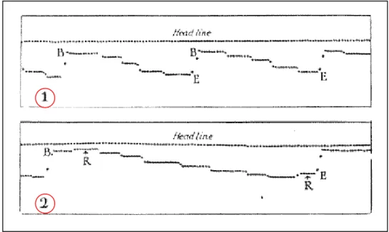 Figura 5 – Exemplo de gravação de movimento dos olhos 