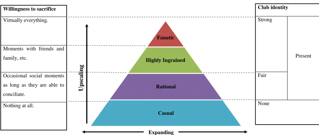 Figure 10: Findings (summary scheme)  (Source: own elaboration.) 