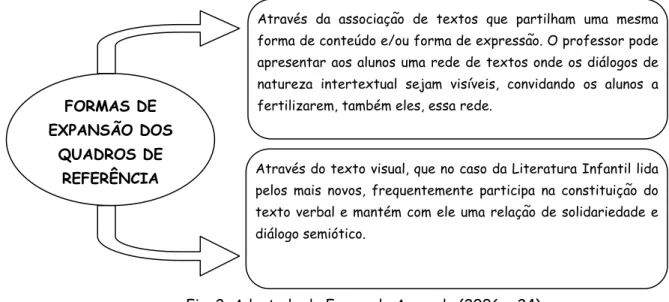 Fig. 2. Adaptado de Fernando Azevedo (2006a: 24) 