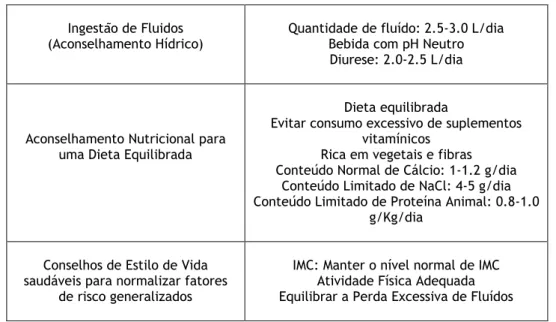 Tabela  5.  Recomendações  dietéticas  generalizadas.  (Tabela  adaptada  de  European  Association  of  Urology – EAU) (4) 