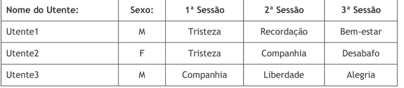 Tabela de sentimentos:  