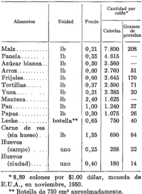 CUADRO  No.  lO.-Costo  de  algunos  alz’mentos  comunes,  en  octubre  1950.  Alimentos  Maíz