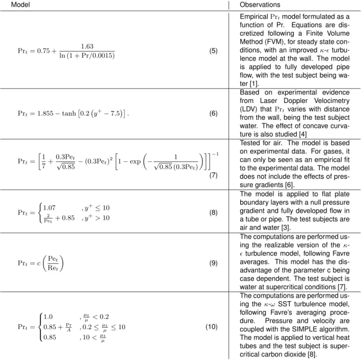 Table 1. Review of variable turbulent Prandtl number models.